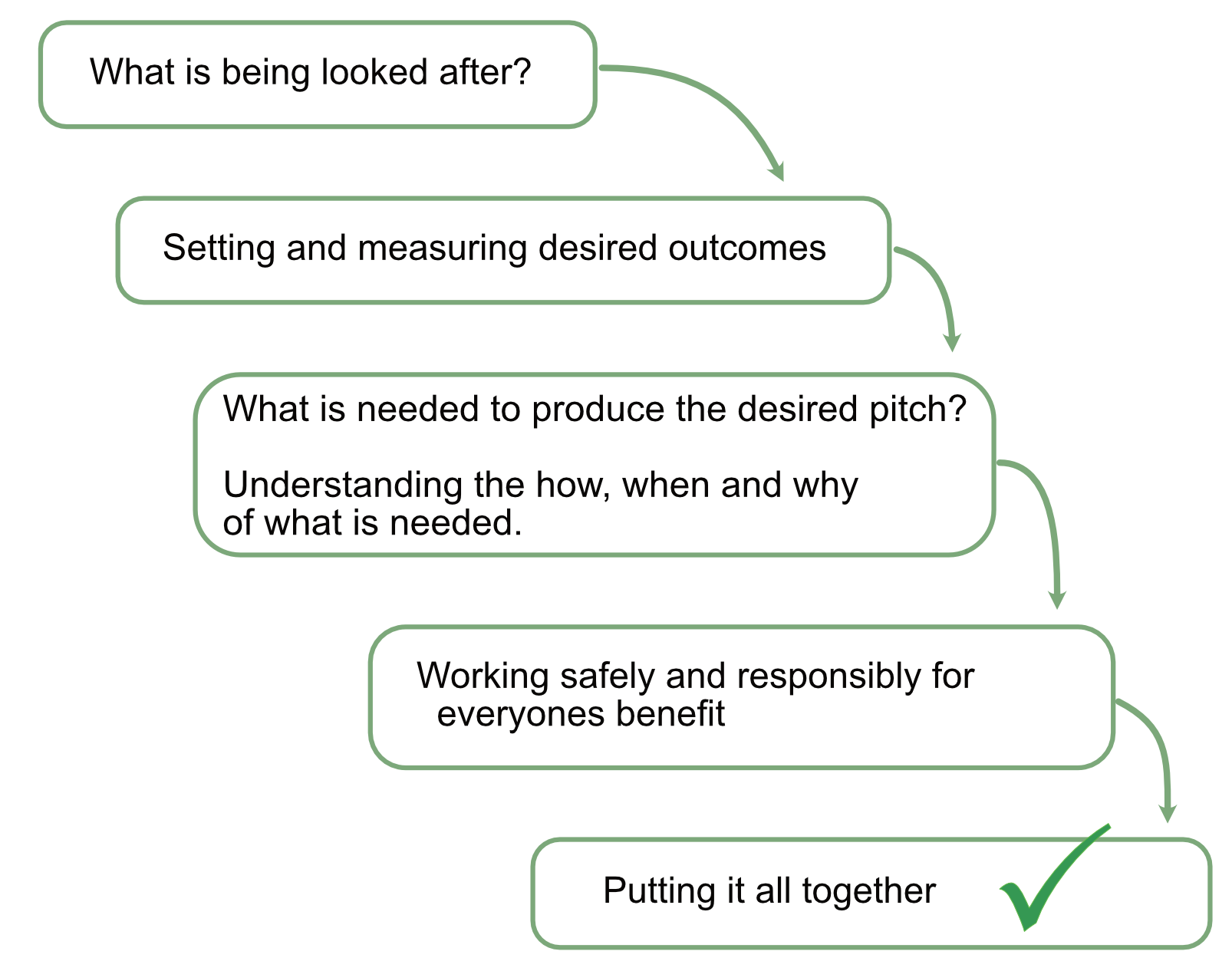 course designa nd expectations