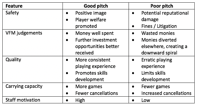 Cost Effectiveness Chart