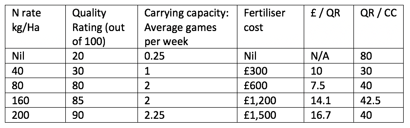 Diminishing Returns Chart