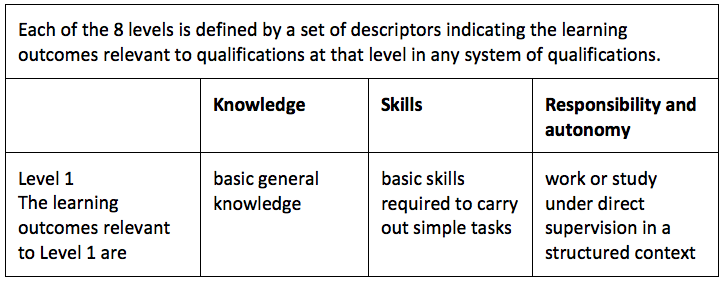 EQF Level 1