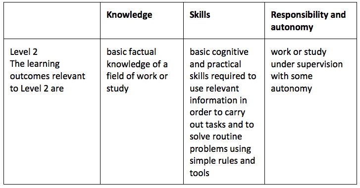EQF Level 2