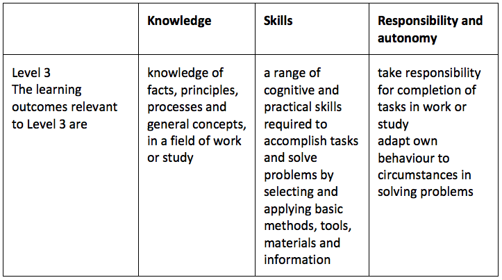 EQF Level 3