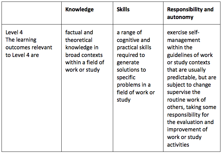 EQF Level 4
