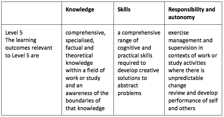 EQF Level 5