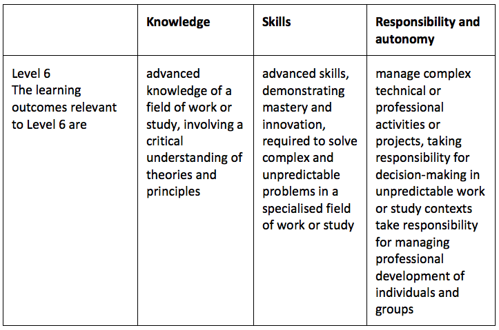 EQF Level 6
