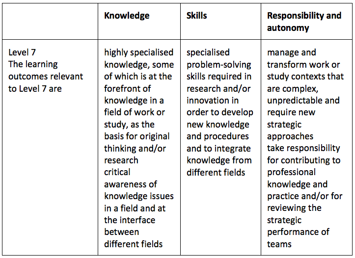 EQF Level 7