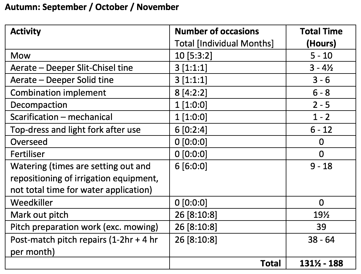 Autumn example maintenance plan