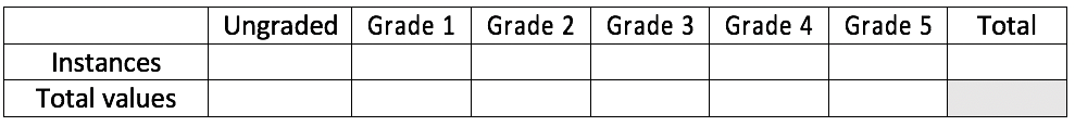 Assessing pitch quality adding up grades blank table