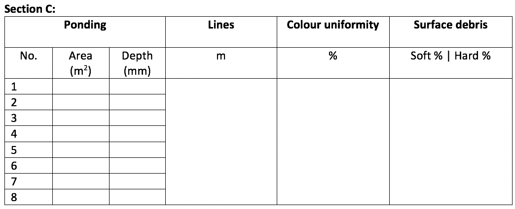Assessment worksheet Section C